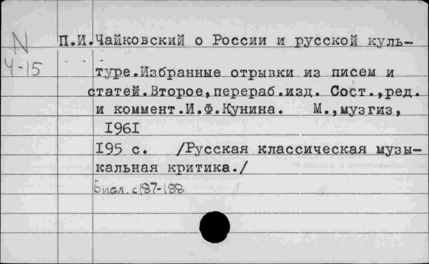 ﻿_м		п.и.	Чайковский о России и русской куль-
1N М-15-		туре.Избранные отрывки из писем и
	с	.татей.Второе,перераб.изд. Рост.,ред.
		и коммент.И.Ф.Кунина. М.,музгиз»
		1961
		195 с. /Русская классическая музы-
		кальная критика./
		Сиад. с ^7-
		
		
		